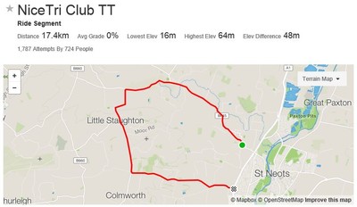 Cycle TT Route